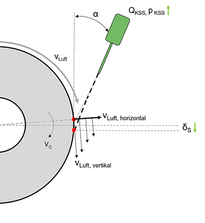 Anpassung von KSS-Parametern