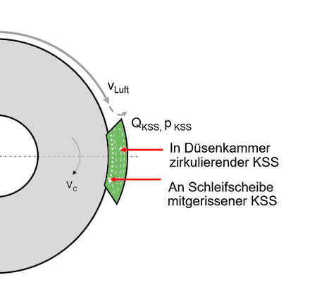 Funktion von Schuhdüsen