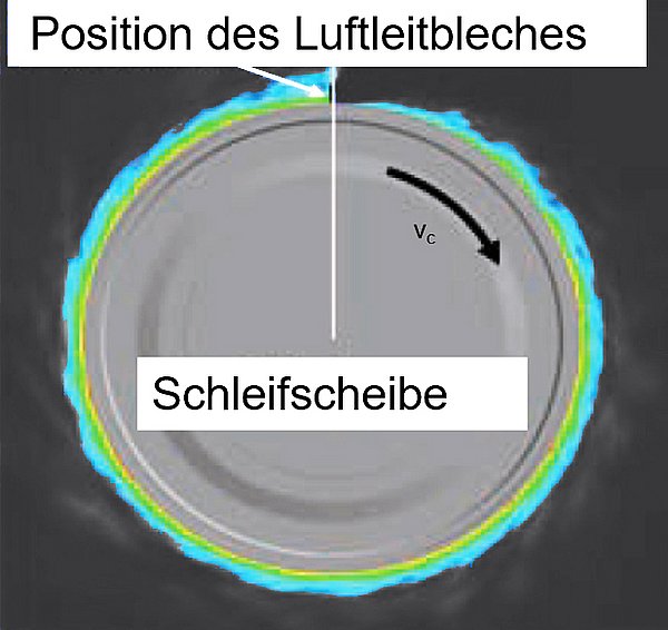 Luftpolster mit Ableitblech