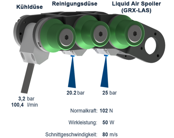 Grindaix_Tool_Steuerung_Multifunktionsduese-2