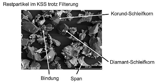 Grindaix-Beispiel-KSS-Verschmutzung