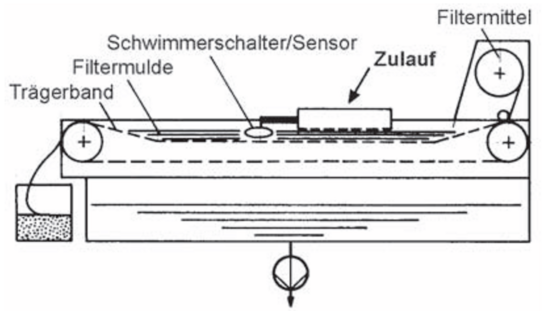 Grindaix_Bandfilter_Abbildung-1.2 Grindaix_Bandfilter_Abbildung-1.2