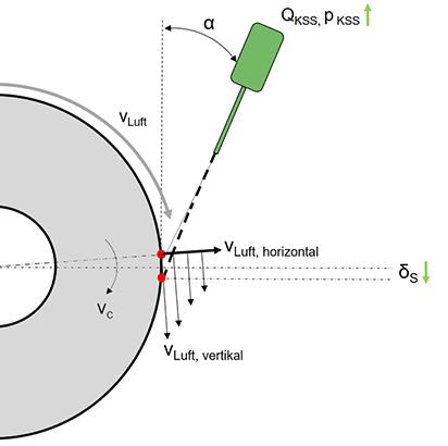 air cushion influence