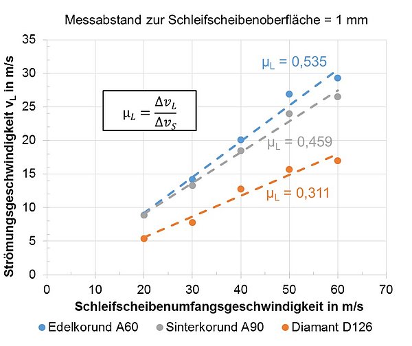 Grindaix-Luftpolster-Abbildung-4