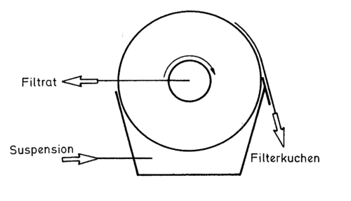 Grindaix_Trommelfilter_Abbildung-1.3 Grindaix_Trommelfilter_Abbildung-1.3